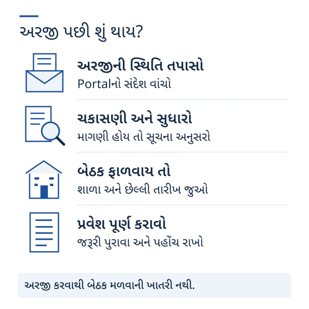 RTE અરજી પછી status, ચકાસણી, શાળા ફાળવણી અને સમયસર પ્રવેશ પૂર્ણ કરાવવાના પગલાં